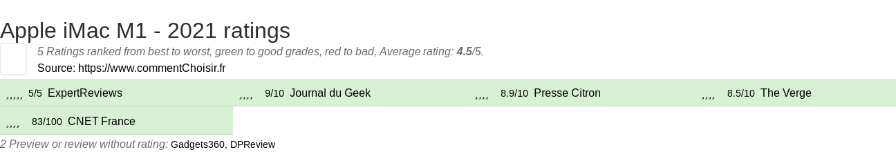 Ratings Apple iMac M1 - 2021