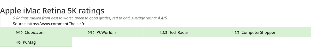 Ratings Apple iMac Retina 5K