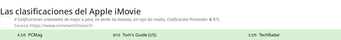 Ratings Apple iMovie