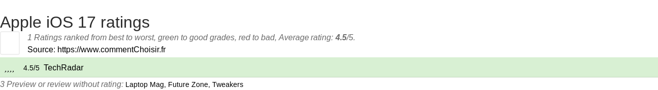 Ratings Apple iOS 17