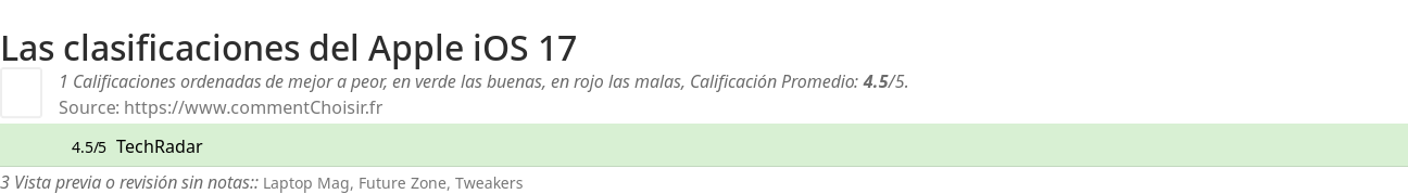 Ratings Apple iOS 17