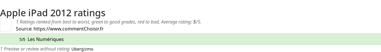 Ratings Apple iPad 2012