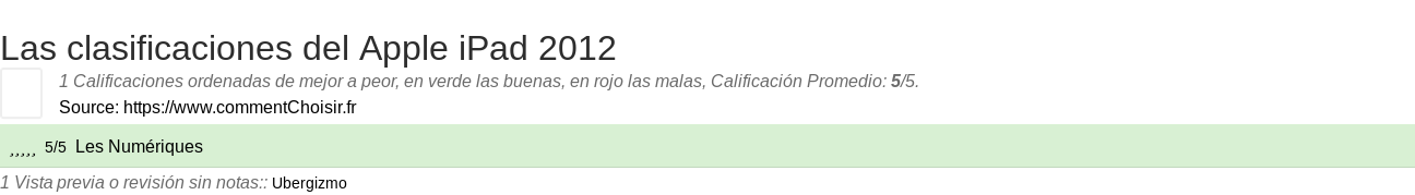 Ratings Apple iPad 2012