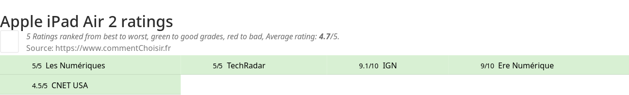 Ratings Apple iPad Air 2