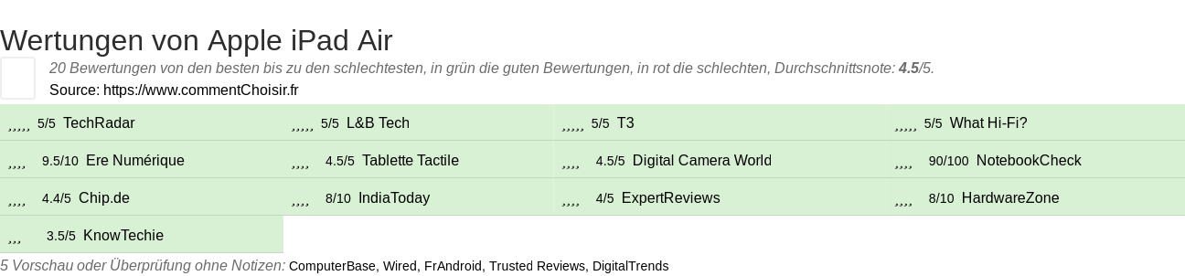 Ratings Apple iPad Air