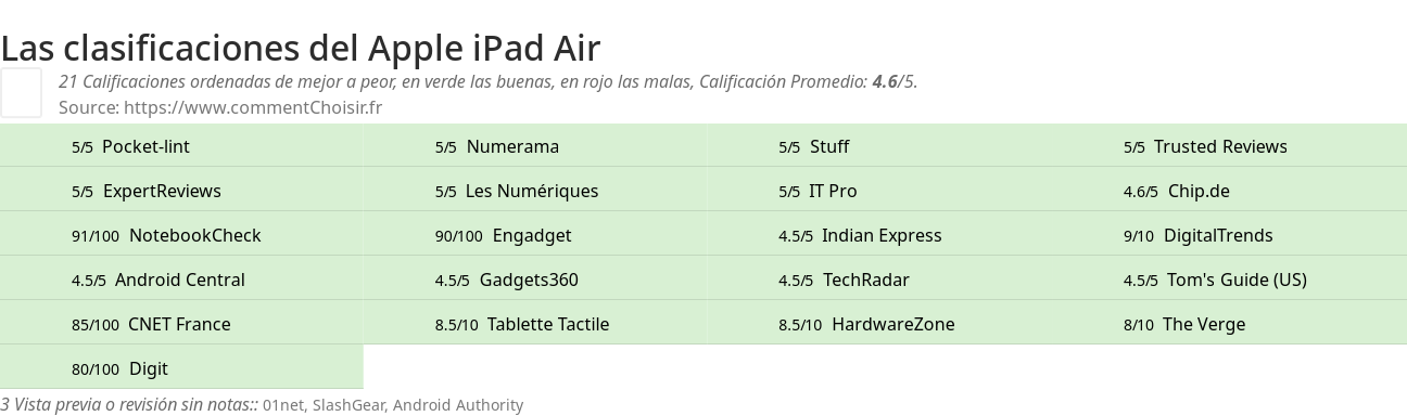 Ratings Apple iPad Air