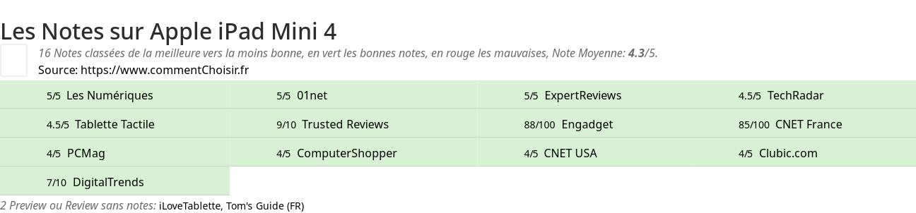 Ratings Apple iPad Mini 4