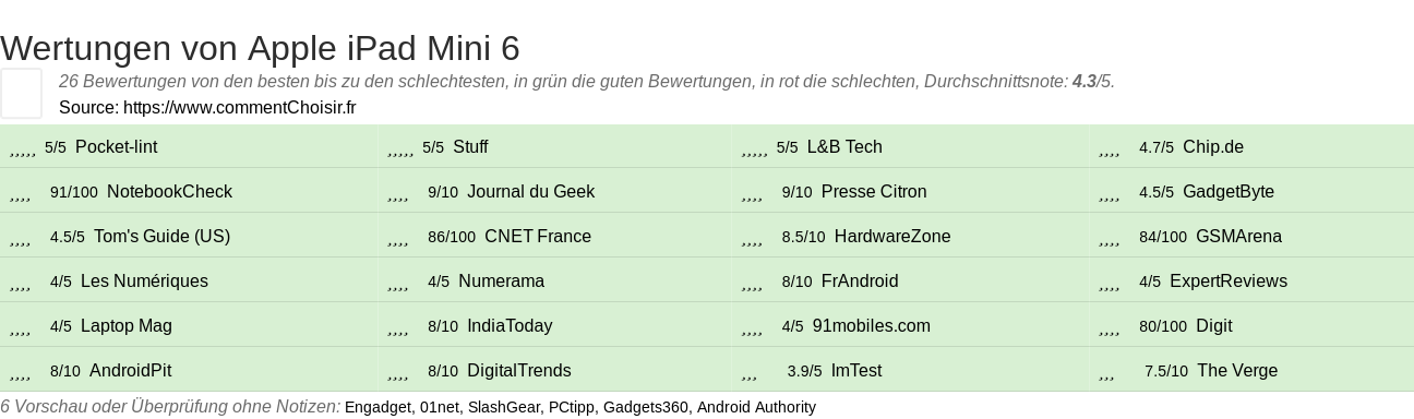 Ratings Apple iPad Mini 6