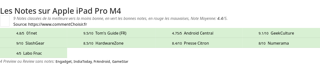 Ratings Apple iPad Pro M4