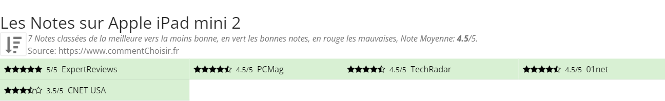 Ratings Apple iPad mini 2