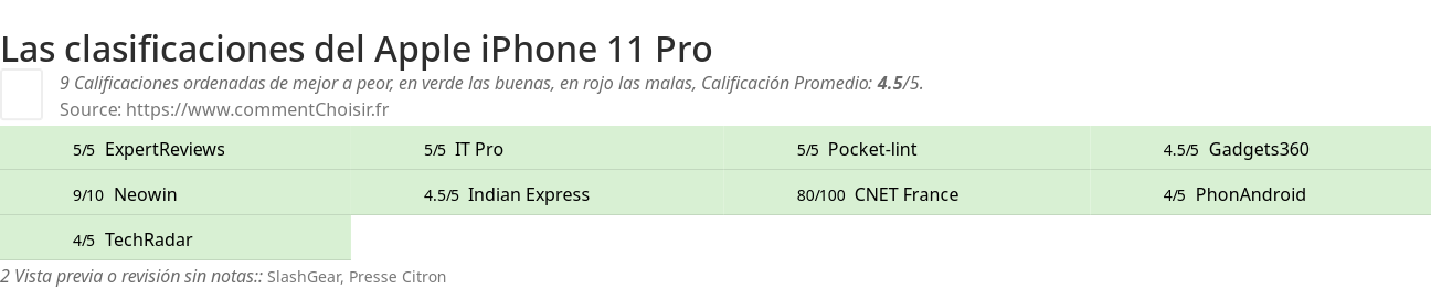 Ratings Apple iPhone 11 Pro