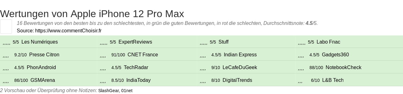 Ratings Apple iPhone 12 Pro Max