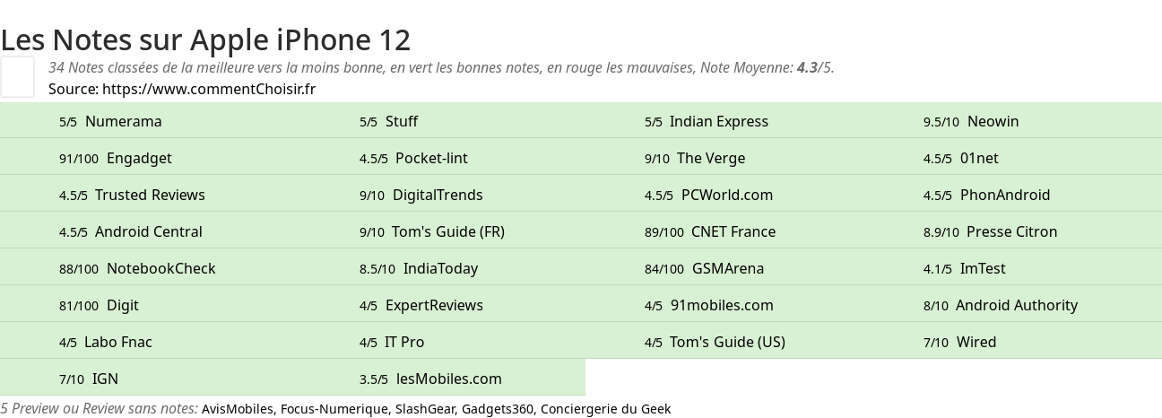 Ratings Apple iPhone 12