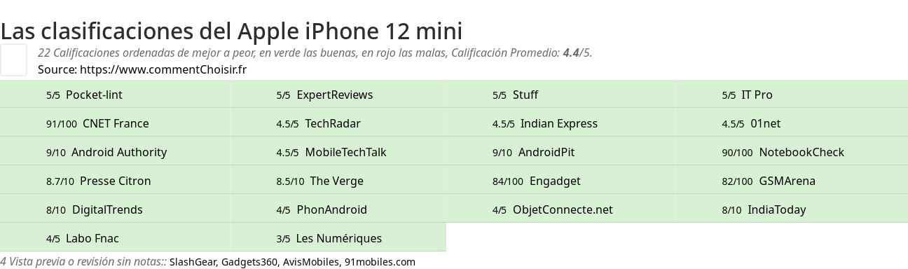 Ratings Apple iPhone 12 mini