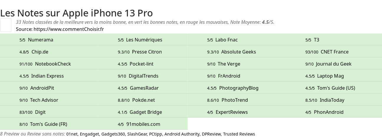 Ratings Apple iPhone 13 Pro