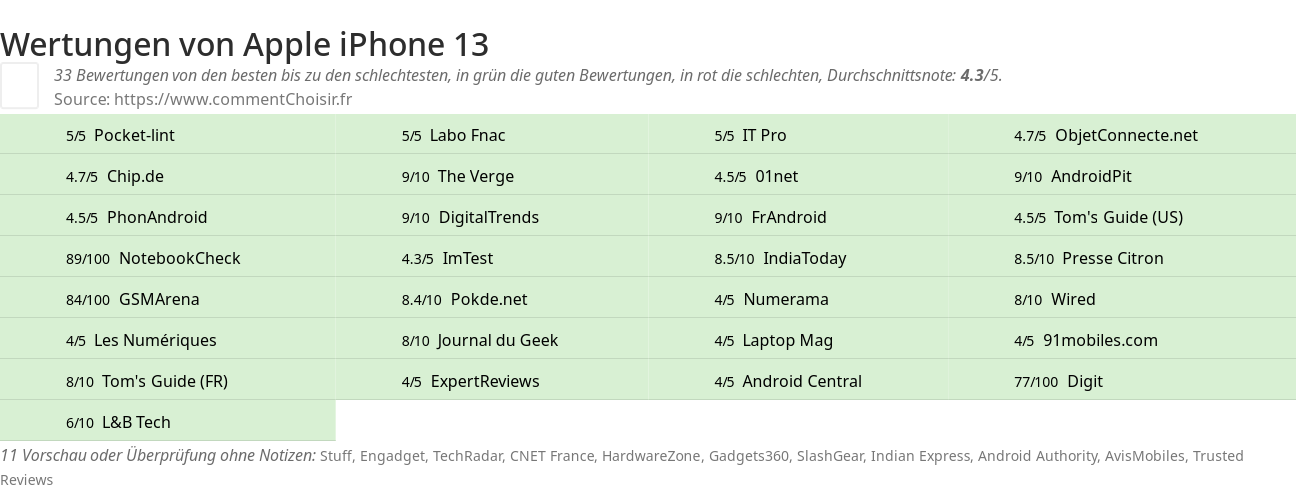 Ratings Apple iPhone 13