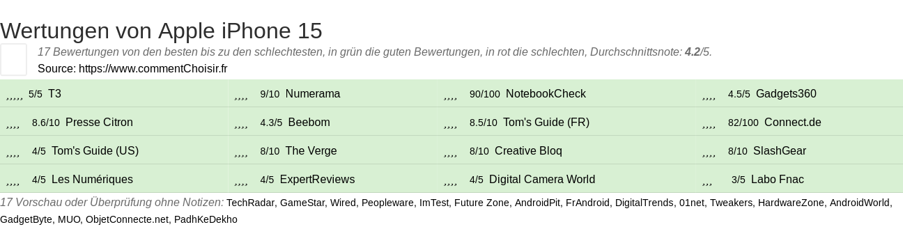 Ratings Apple iPhone 15