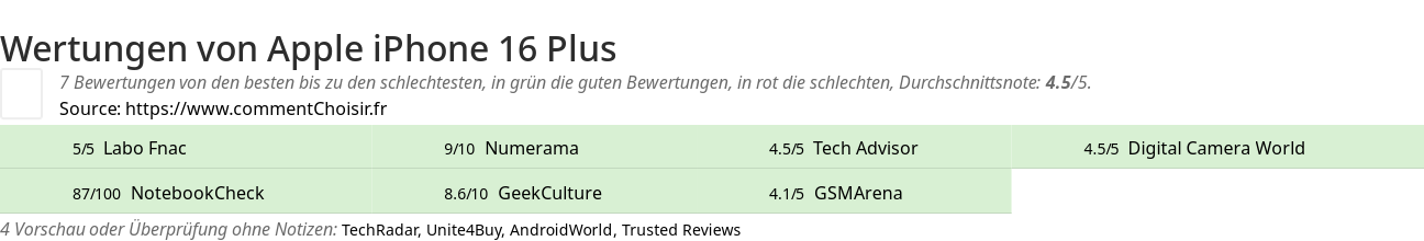 Ratings Apple iPhone 16 Plus