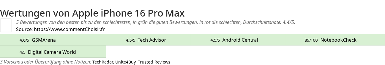 Ratings Apple iPhone 16 Pro Max