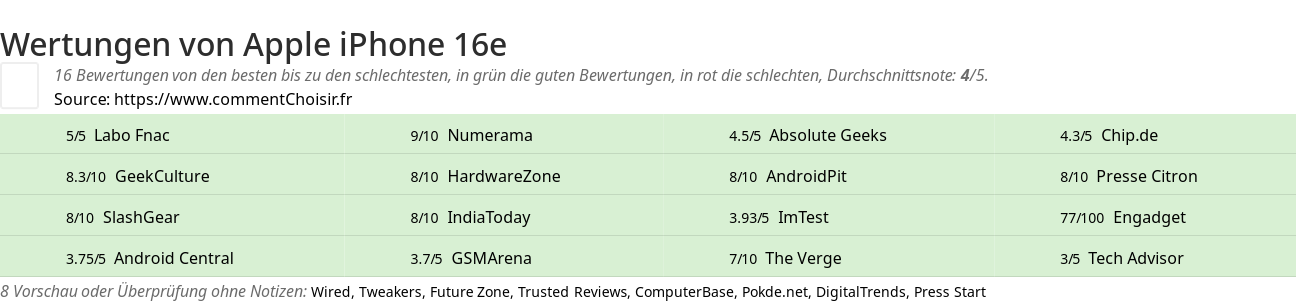 Ratings Apple iPhone 16e