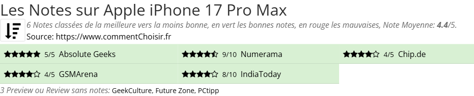Ratings Apple iPhone 17 Pro Max