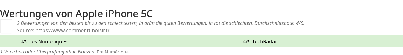 Ratings Apple iPhone 5C