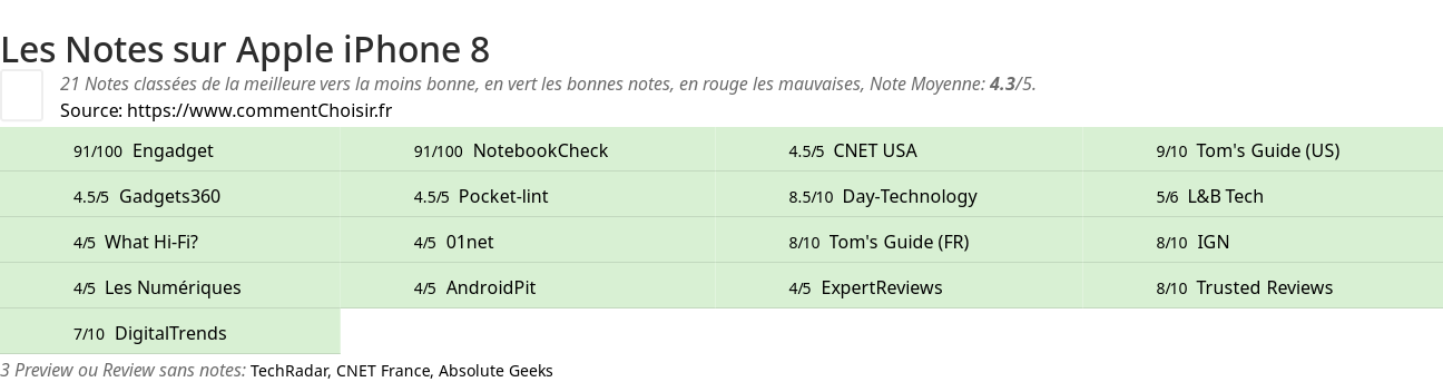 Ratings Apple iPhone 8