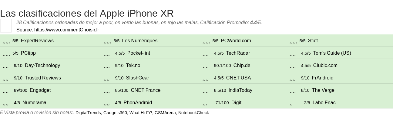 Ratings Apple iPhone XR