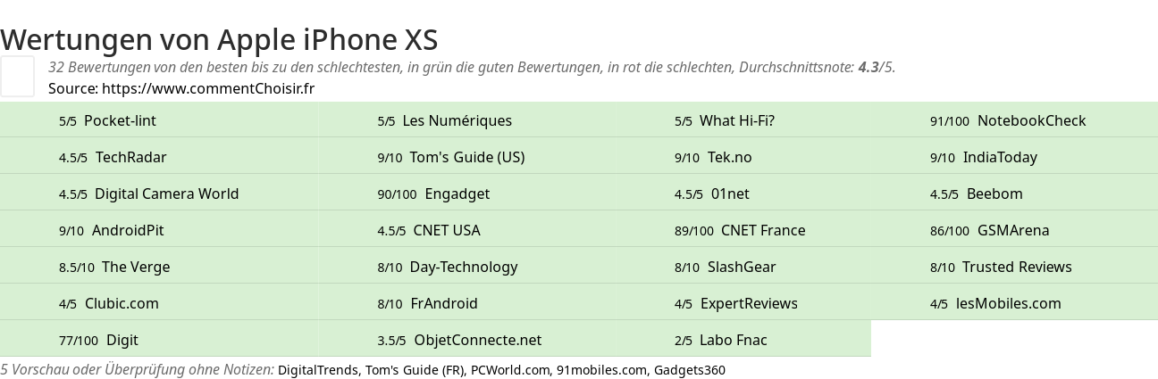 Ratings Apple iPhone XS