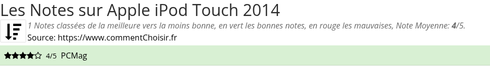Ratings Apple iPod Touch 2014