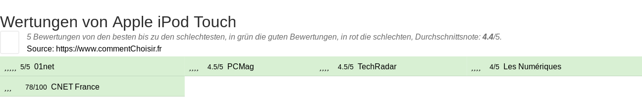 Ratings Apple iPod Touch