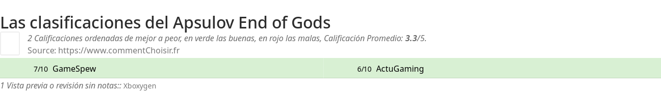 Ratings Apsulov End of Gods