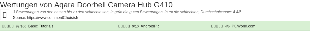 Ratings Aqara Doorbell Camera Hub G410