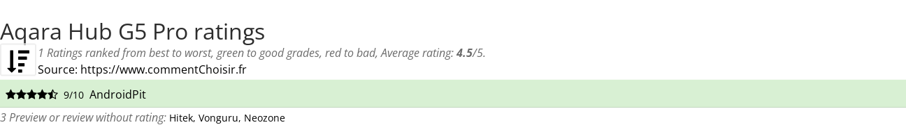 Ratings Aqara Hub G5 Pro