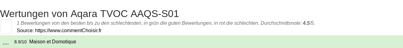 Ratings Aqara TVOC AAQS-S01