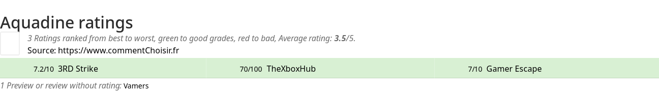 Ratings Aquadine