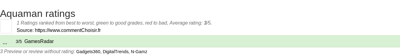 Ratings Aquaman