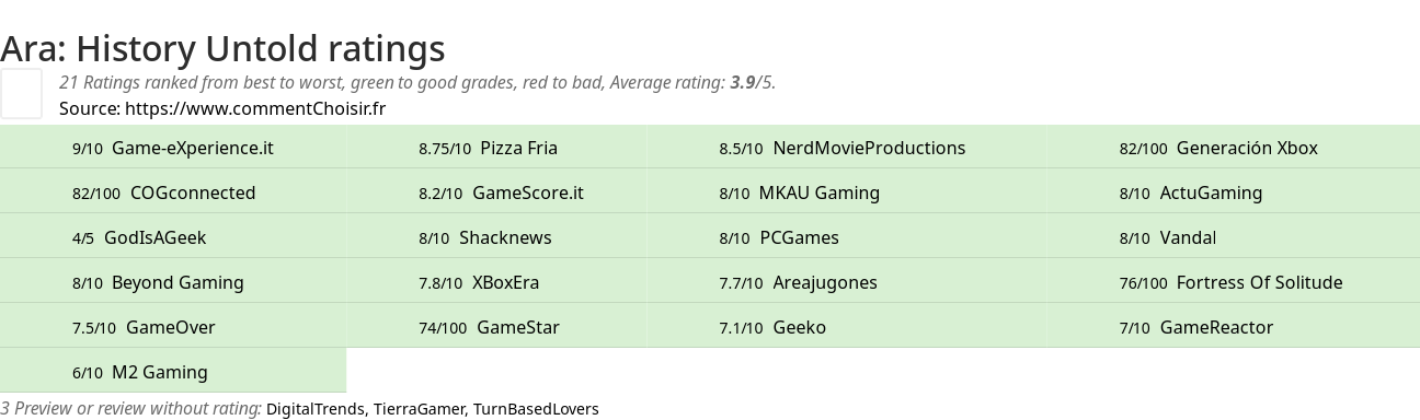 Ratings Ara: History Untold