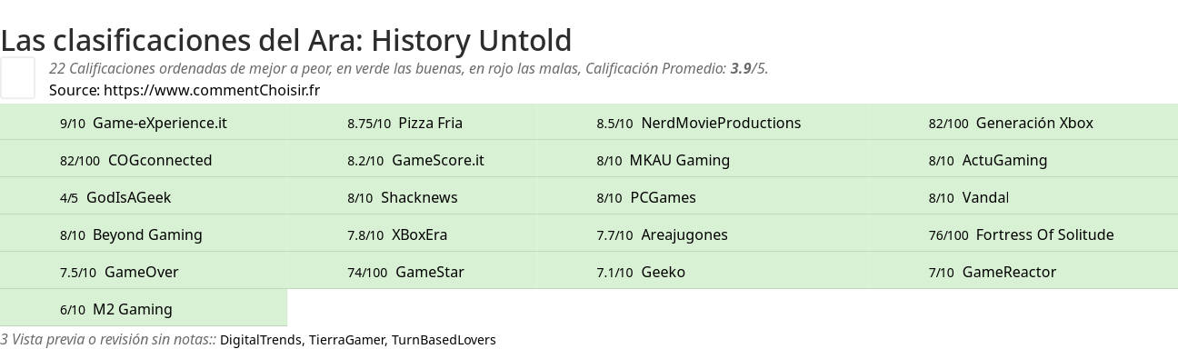 Ratings Ara: History Untold