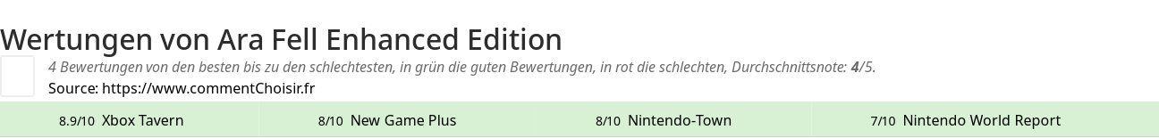 Ratings Ara Fell Enhanced Edition