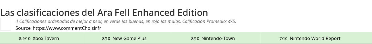 Ratings Ara Fell Enhanced Edition