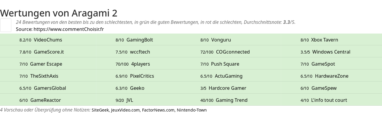 Ratings Aragami 2