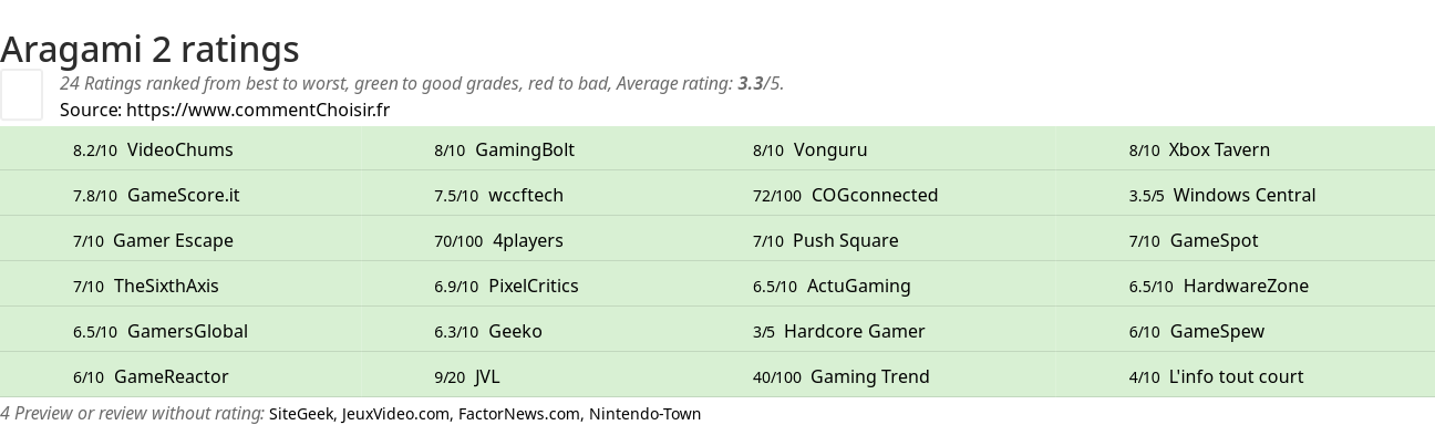 Ratings Aragami 2