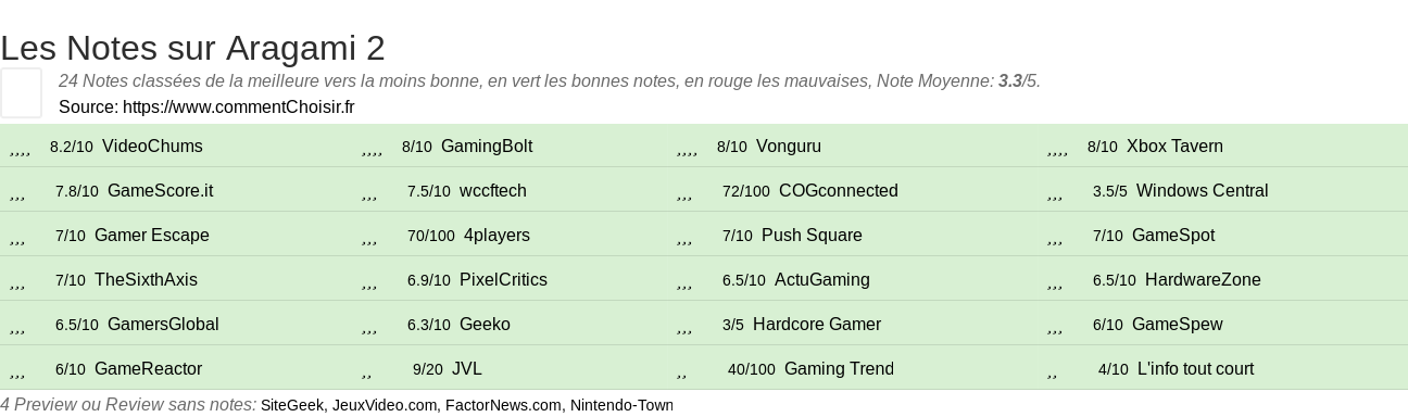 Ratings Aragami 2