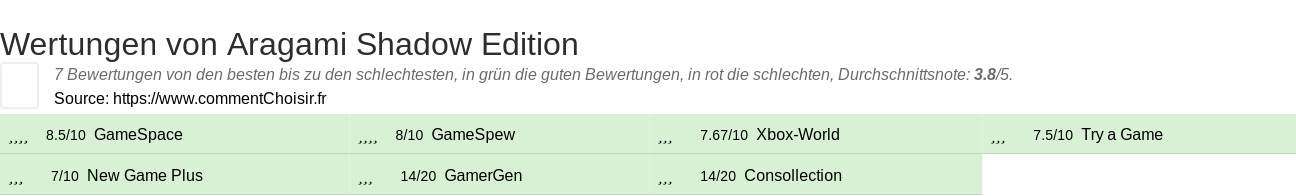 Ratings Aragami Shadow Edition