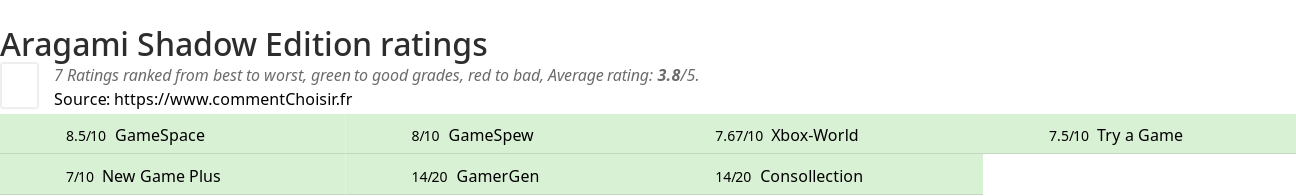 Ratings Aragami Shadow Edition