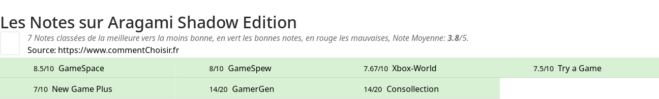 Ratings Aragami Shadow Edition