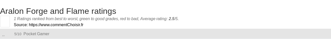 Ratings Aralon Forge and Flame