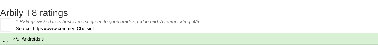 Ratings Arbily T8