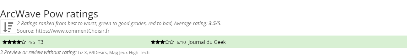 Ratings ArcWave Pow